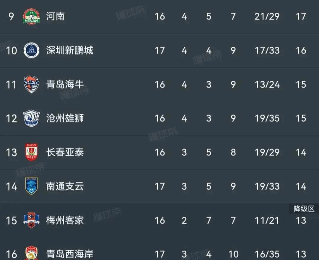 上海申花战平对手，保住积分榜前列位置的简单介绍