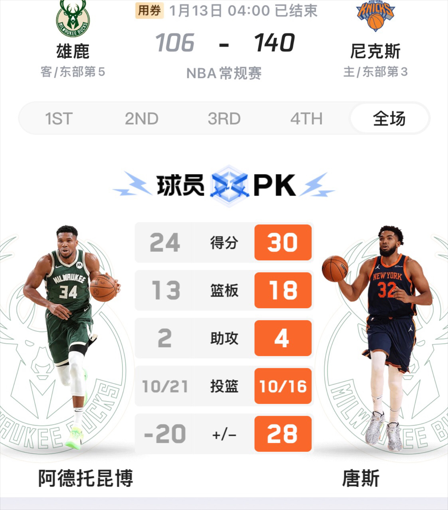 字母哥在西班牙队比赛中连败，大比分领先引发热议！