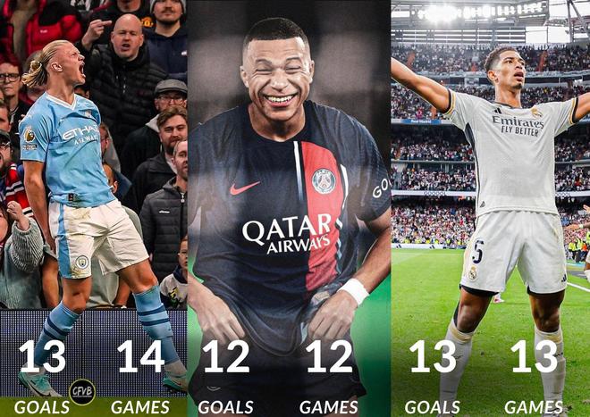 关于姆巴佩连续五场比赛得分超过晋级，曼联冲击纪录！的信息