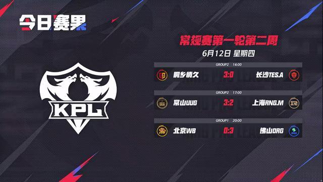 Ning连续十二场比赛得分超过状态火爆，RNG冲击纪录！